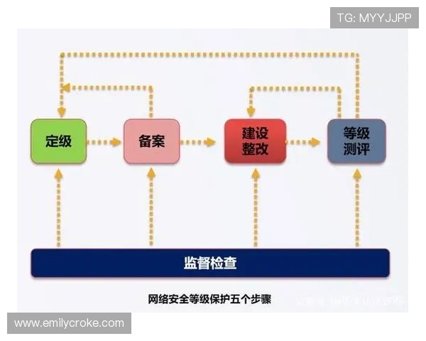 BTI体育官网用户注册与登录流程详解，确保账号安全与个人信息保护