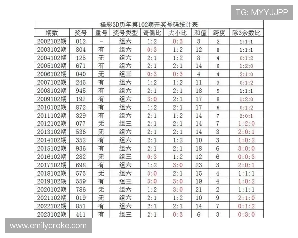 快3彩票中奖概率分析与提升技巧，帮助玩家科学规划投注策略
